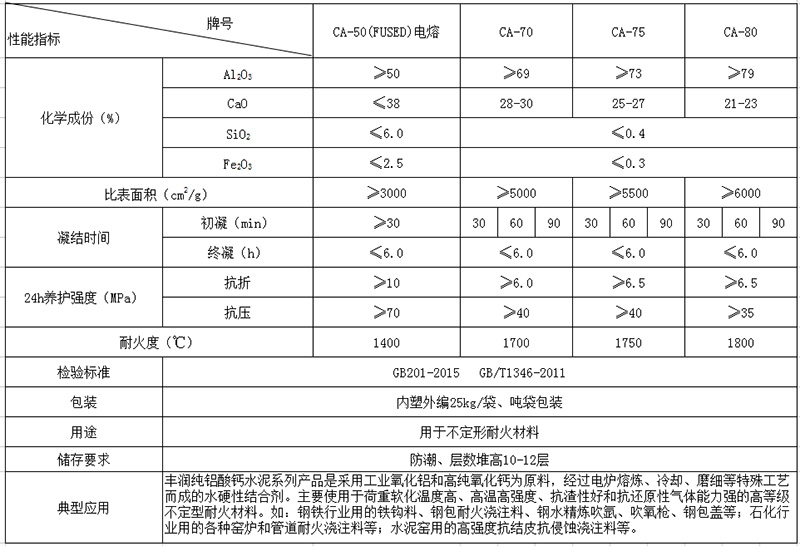 純鋁酸鈣水泥化學物理標準